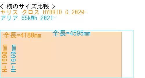#ヤリス クロス HYBRID G 2020- + アリア 65kWh 2021-